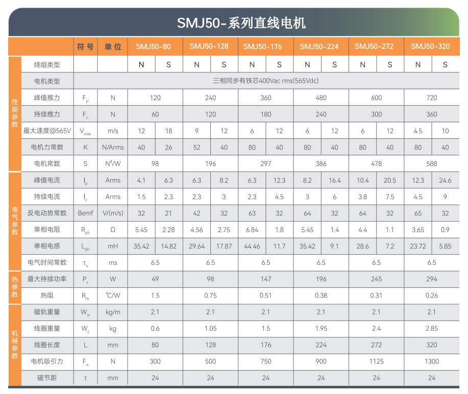 SMJ直线电机选型目录-2025版_08