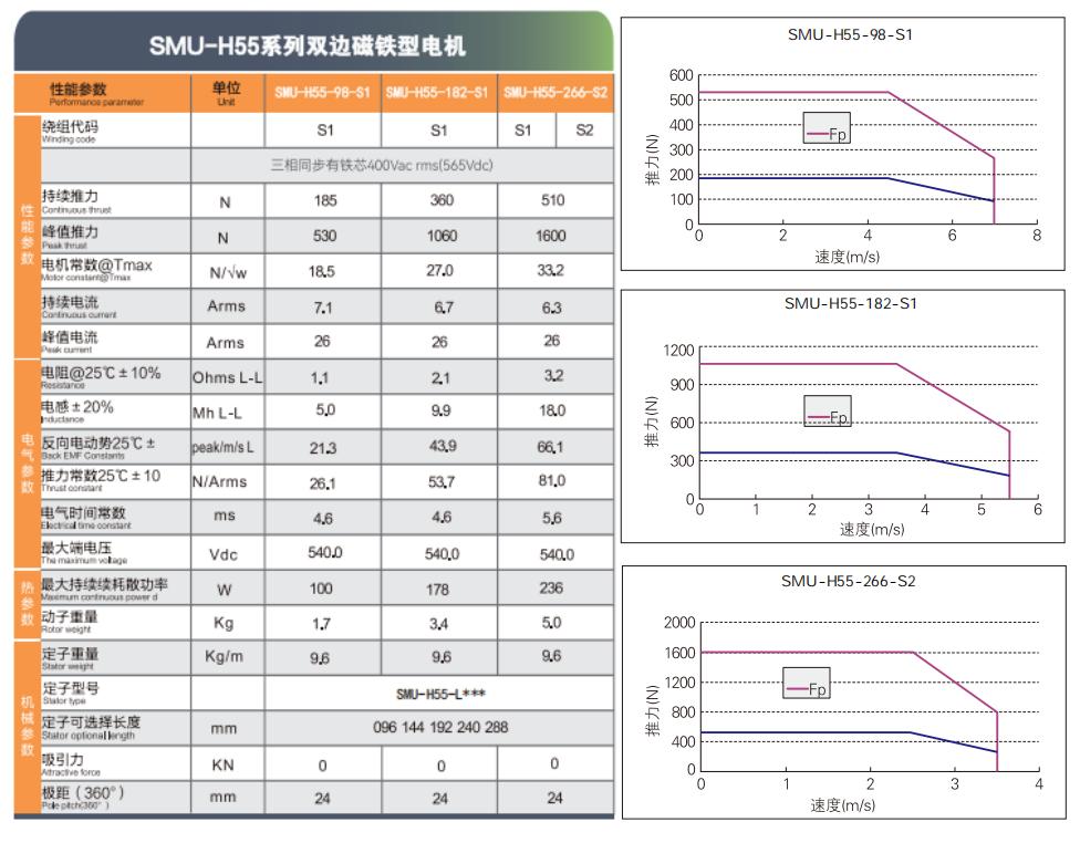 SMJ直线电机选型目录-2025版.pdf.5644b90011fa440a55635c6f1a9a67ae.20251014165846274_29