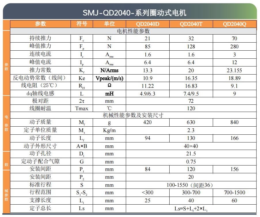 SMJ直线电机选型目录-2025版.pdf.5644b90011fa440a55635c6f1a9a67ae.20251014165846274_44