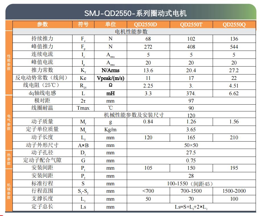 SMJ直线电机选型目录-2025版.pdf.5644b90011fa440a55635c6f1a9a67ae.20251014165846274_45