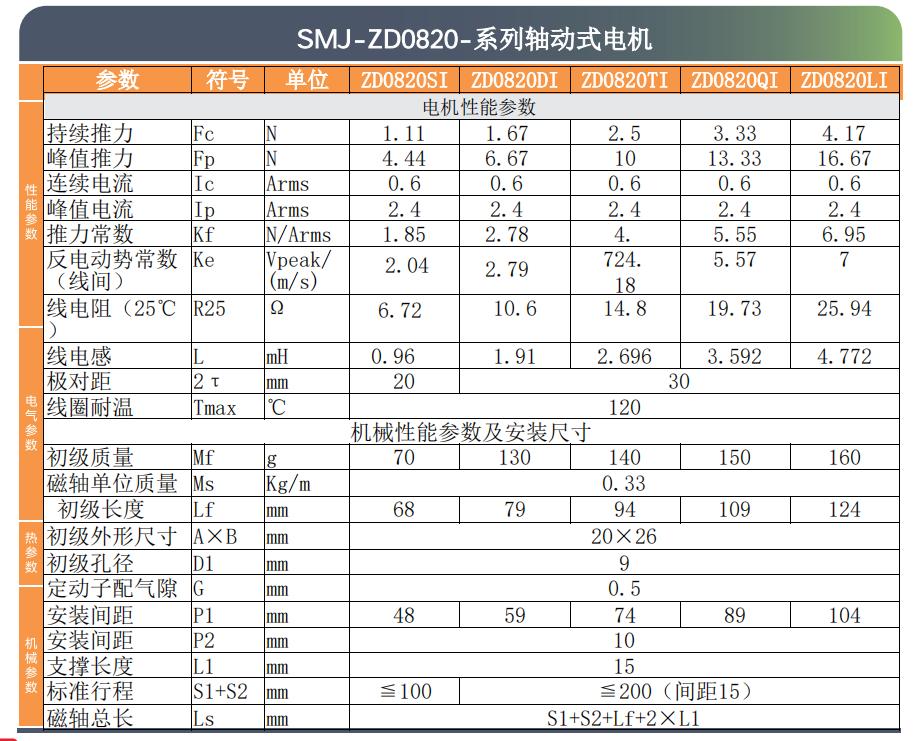 SMJ直线电机选型目录-2025版.pdf.5644b90011fa440a55635c6f1a9a67ae.20251014165846274_46