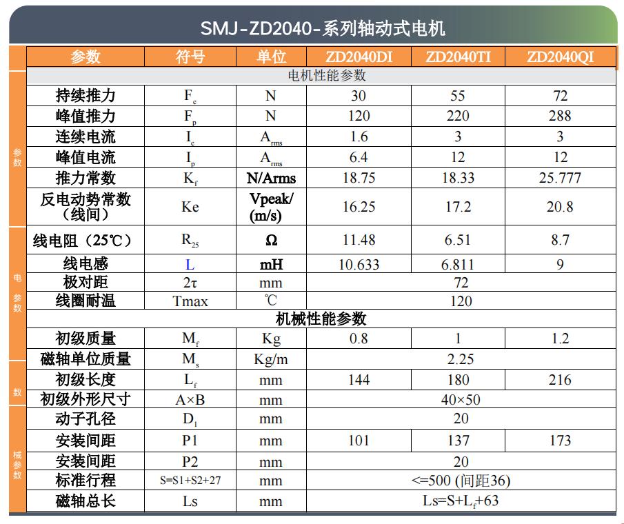 SMJ直线电机选型目录-2025版.pdf.5644b90011fa440a55635c6f1a9a67ae.20251014165846274_47